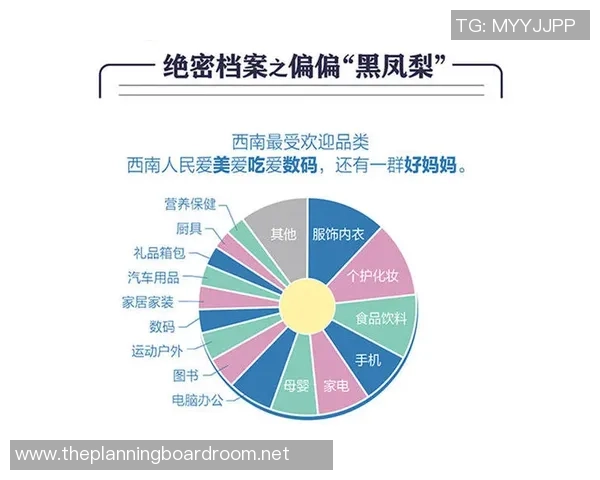 数据分析：重庆极限运动队的灵活性表现
