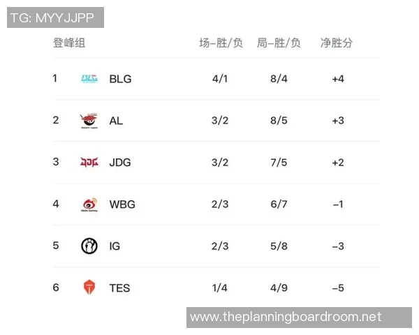 Major赛积分榜：BLG以72分领跑